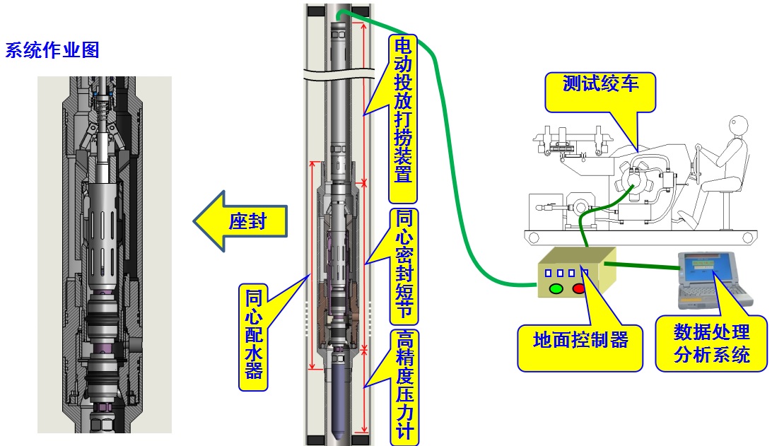 分层测压系统工作图.jpg